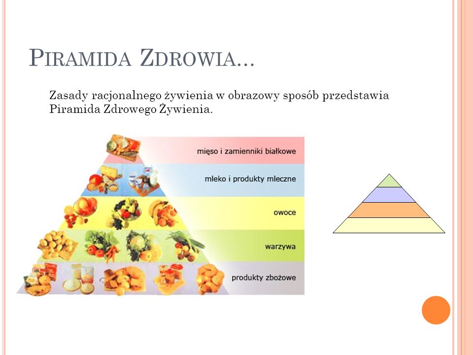 Piramida Zdrowia… Zasady racjonalnego żywienia w obrazowy sposób przedstawia Piramida Zdrowego Żywienia.