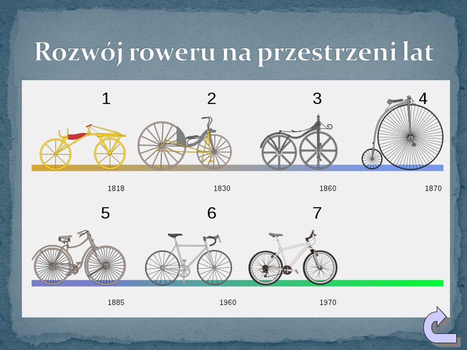 Rozwój roweru na przestrzeni lat