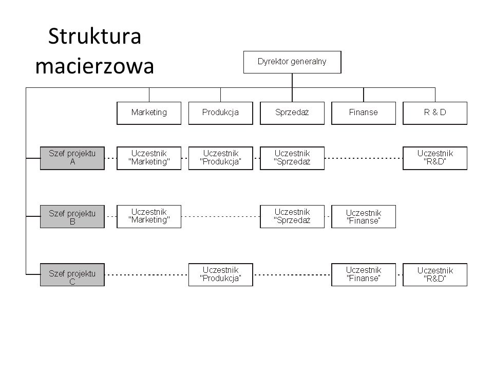 Видна структура. Структура Сенот структура. Struktura psixiki схема. Компания struktura. Структура съемочной группы.