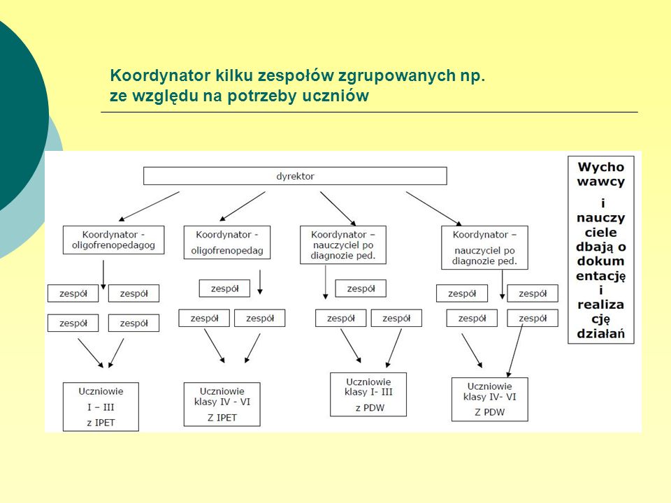 Organizacja Pomocy Psychologiczno-pedagogicznej W Szkole - Ppt Pobierz