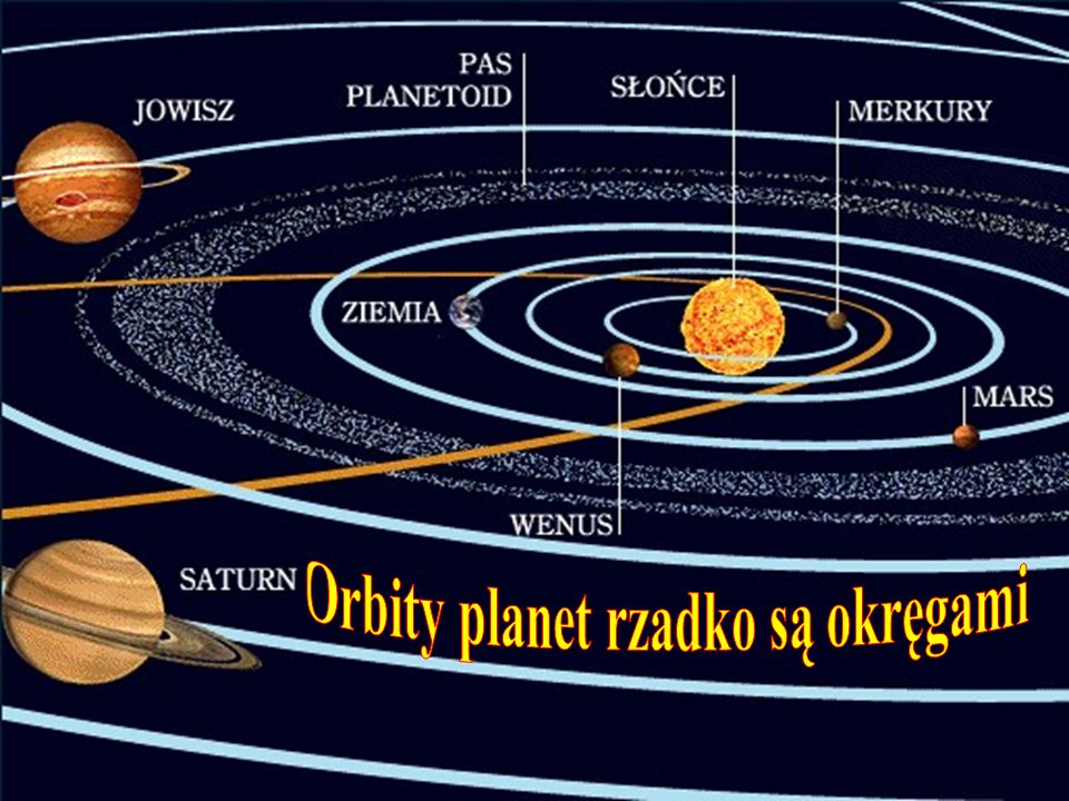 Orbity planet rzadko są okręgami