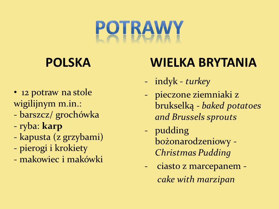 POTRAWY POLSKA WIELKA BRYTANIA 12 potraw na stole wigilijnym m.in.:
