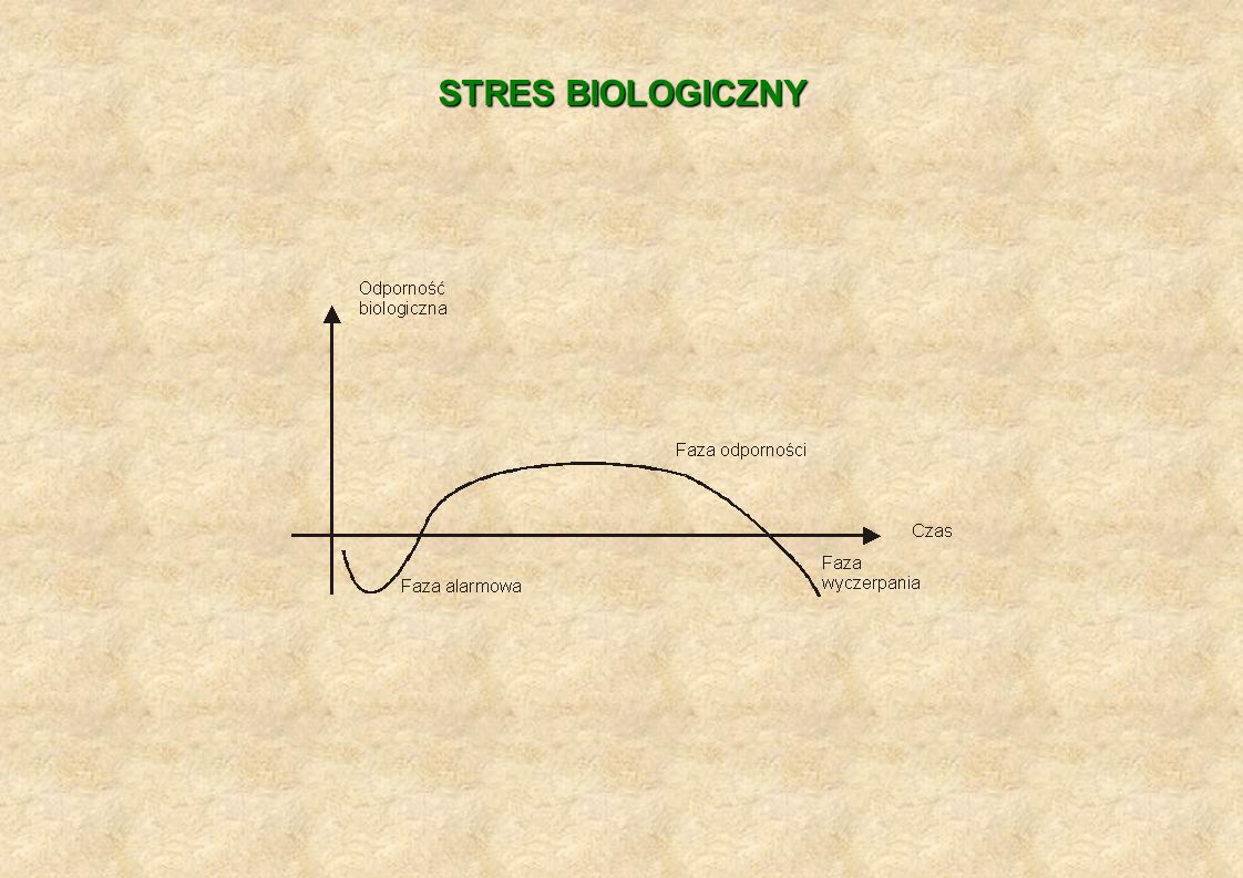 STRES BIOLOGICZNY