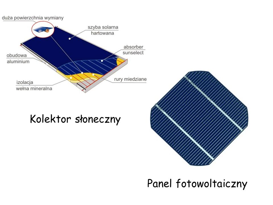 Kolektor słoneczny Panel fotowoltaiczny