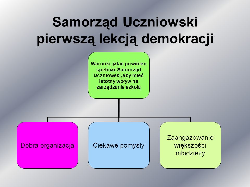 Samorząd Uczniowski pierwszą lekcją demokracji