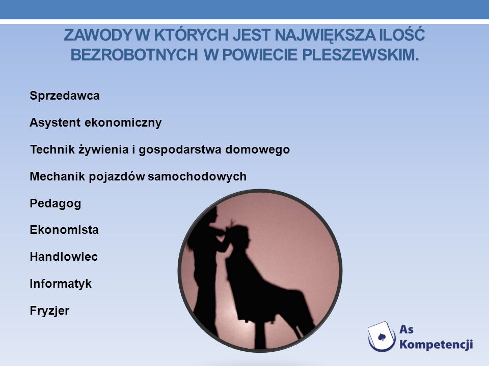 Zawody w których jest największa ilość bezrobotnych w Powiecie Pleszewskim.