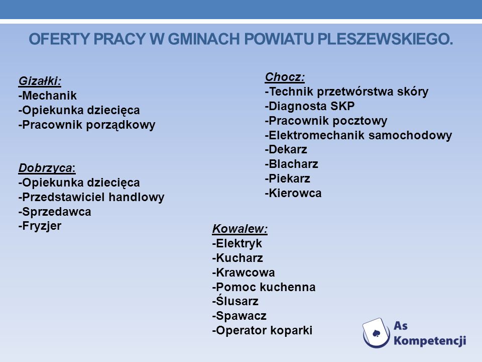 Oferty pracy w gminach Powiatu Pleszewskiego.