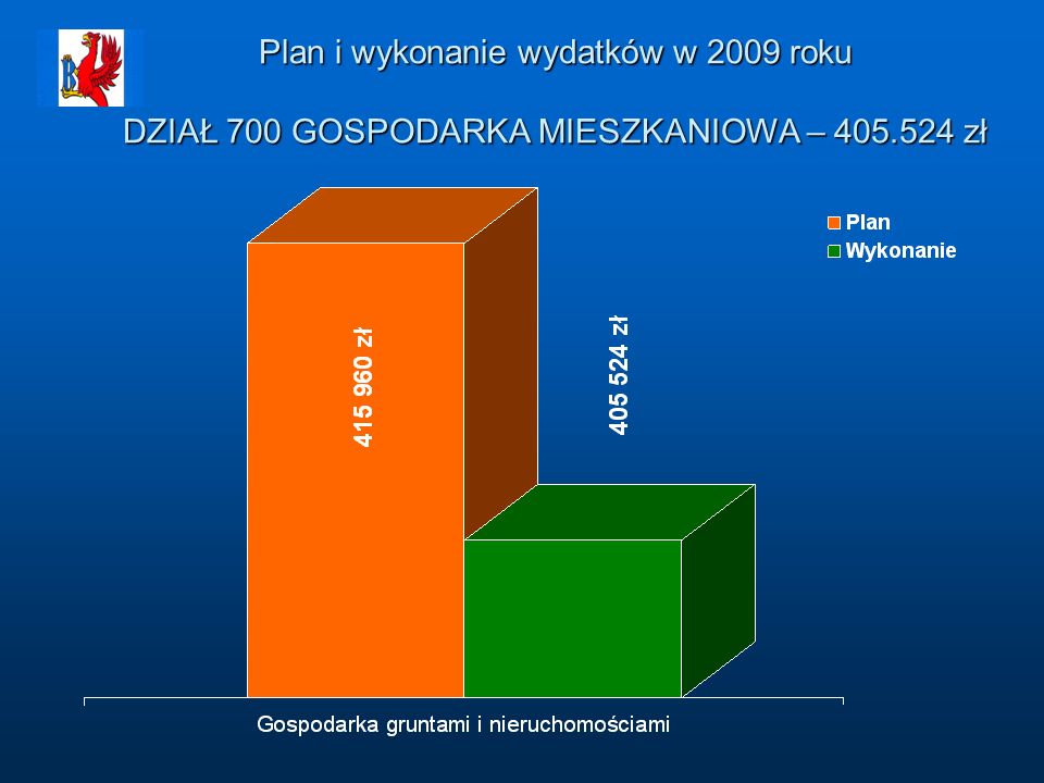 Plan i wykonanie wydatków w 2009 roku DZIAŁ 700 GOSPODARKA MIESZKANIOWA – zł