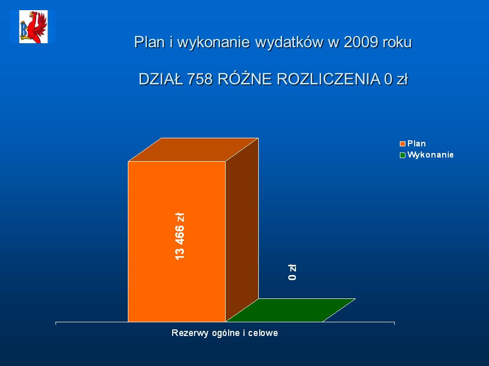 Plan i wykonanie wydatków w 2009 roku DZIAŁ 758 RÓŻNE ROZLICZENIA 0 zł