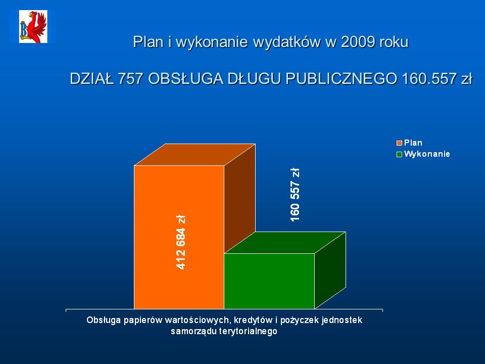 Plan i wykonanie wydatków w 2009 roku DZIAŁ 757 OBSŁUGA DŁUGU PUBLICZNEGO zł