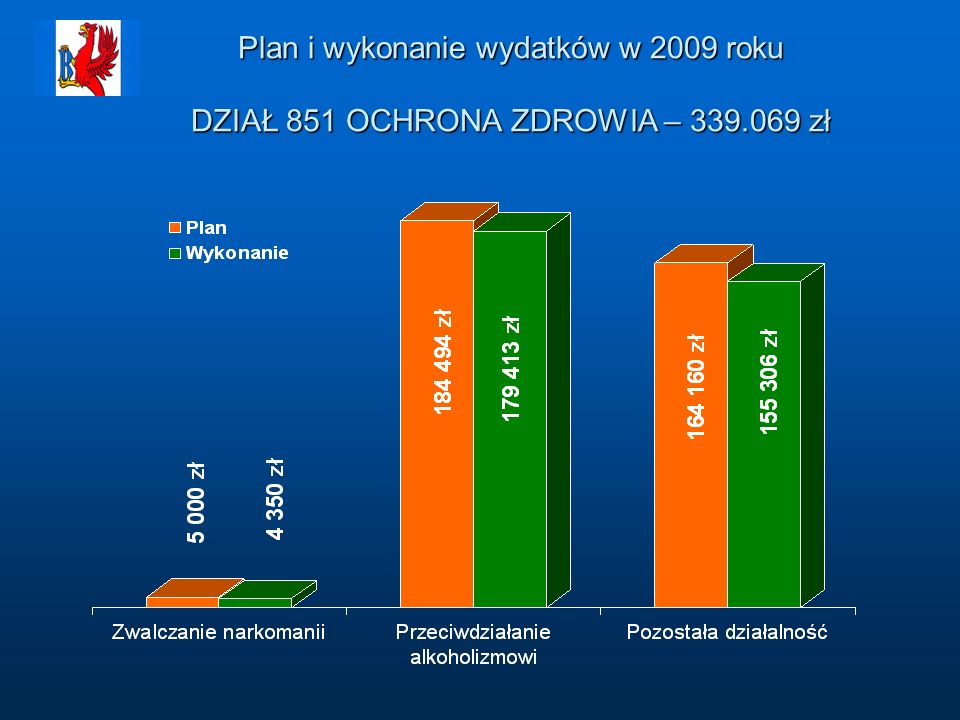 Plan i wykonanie wydatków w 2009 roku DZIAŁ 851 OCHRONA ZDROWIA – 339