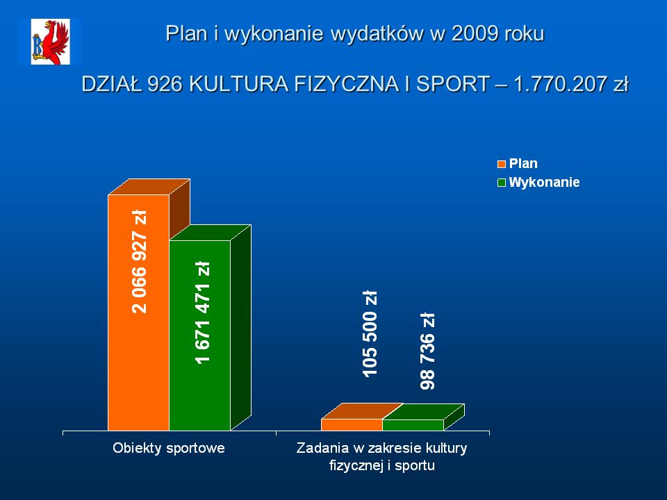 Plan i wykonanie wydatków w 2009 roku DZIAŁ 926 KULTURA FIZYCZNA I SPORT – zł