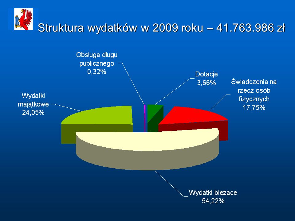 Struktura wydatków w 2009 roku – zł