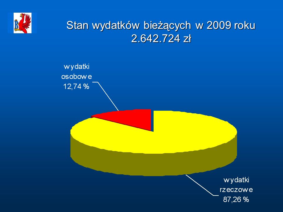 Stan wydatków bieżących w 2009 roku zł