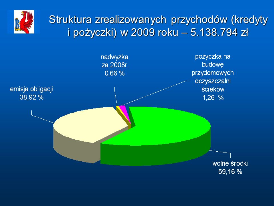 Struktura zrealizowanych przychodów (kredyty i pożyczki) w 2009 roku – zł