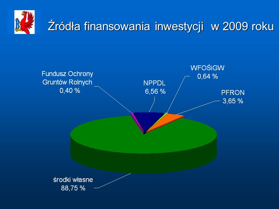 Źródła finansowania inwestycji w 2009 roku