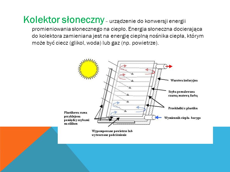 Kolektor słoneczny – urządzenie do konwersji energii promieniowania słonecznego na ciepło.