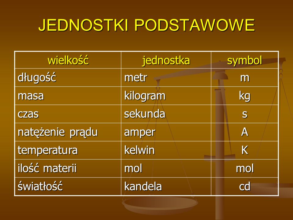 FIZYKA I BIOFIZYKA Siły Działające W Przyrodzie, Podstawowe Prawa ...