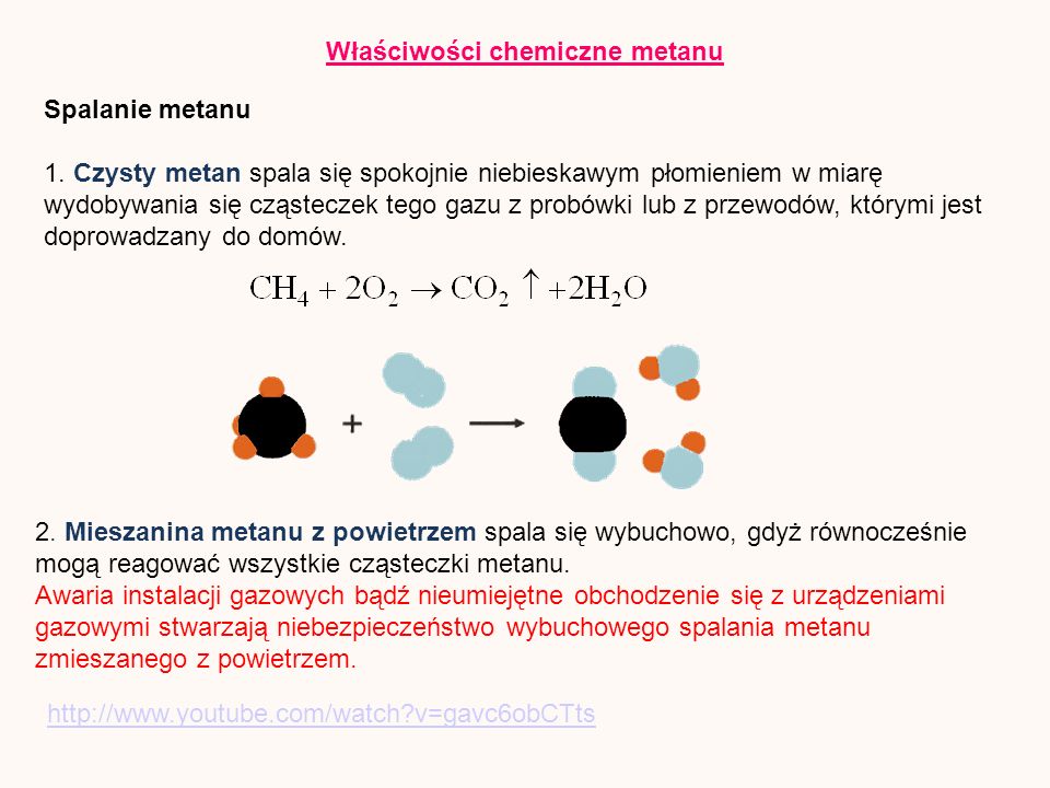 Właściwości chemiczne metanu