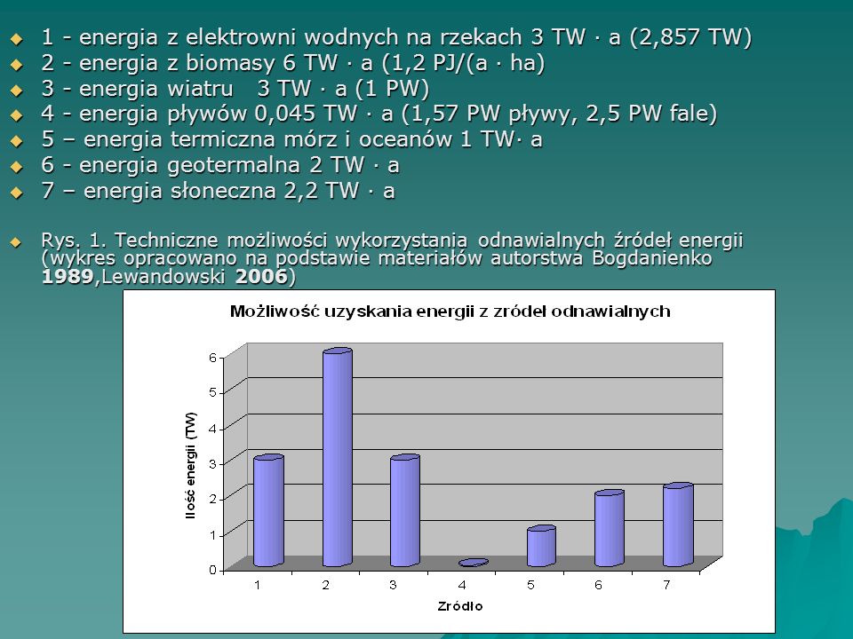 1 - energia z elektrowni wodnych na rzekach 3 TW ∙ a (2,857 TW)