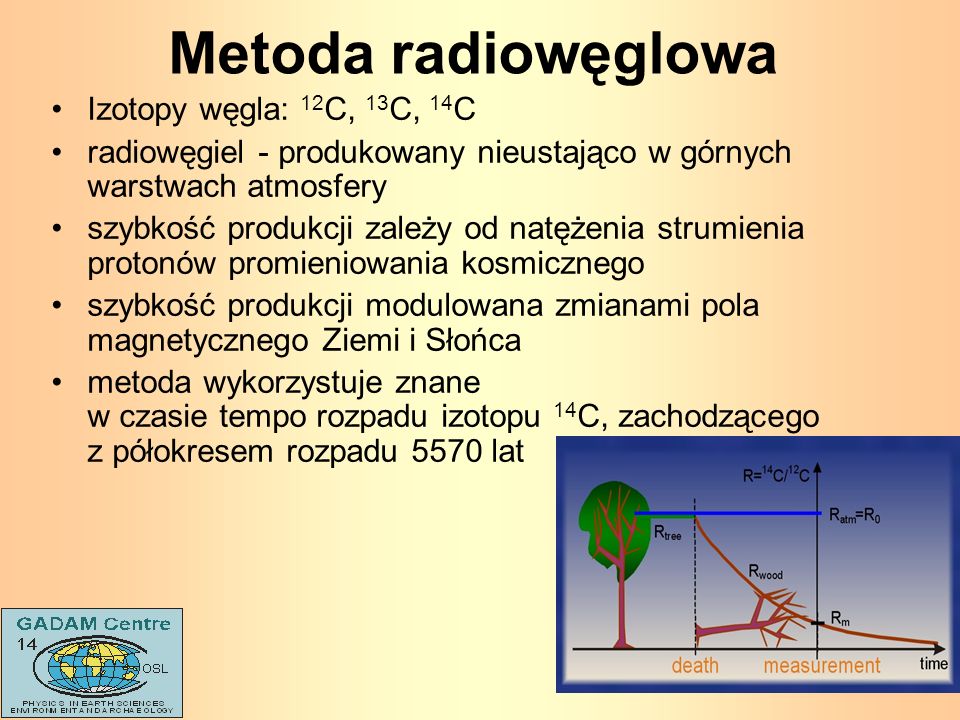 Powerpoint datowania radiowęglowego