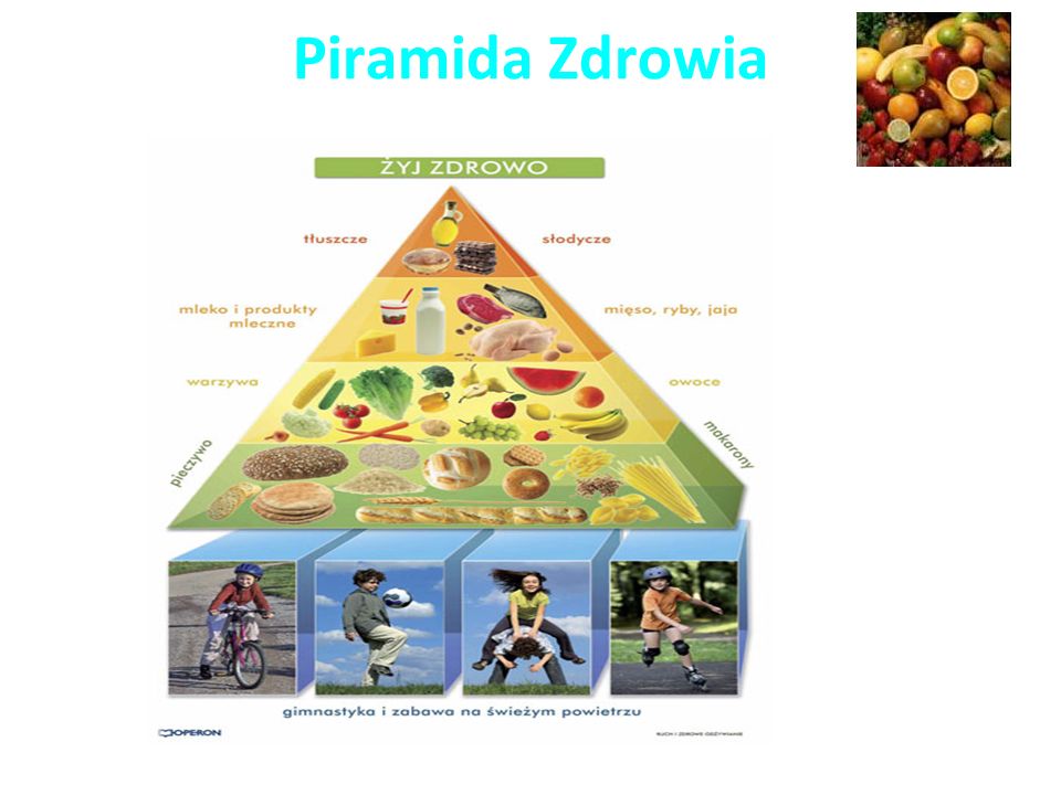 Piramida Zdrowia