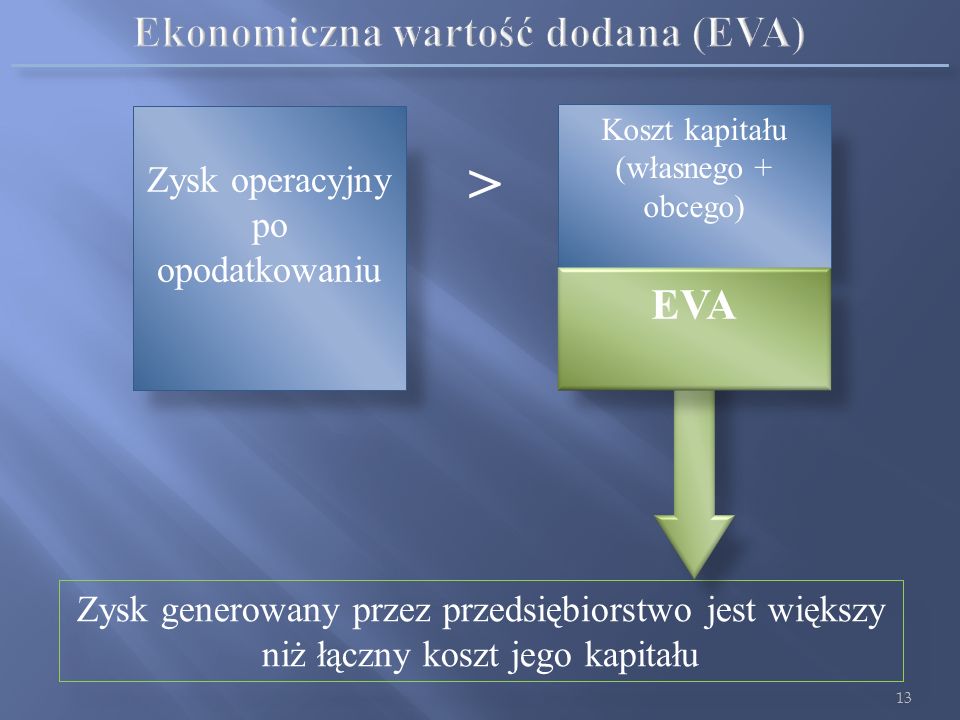 Ekonomiczna wartość dodana (EVA)