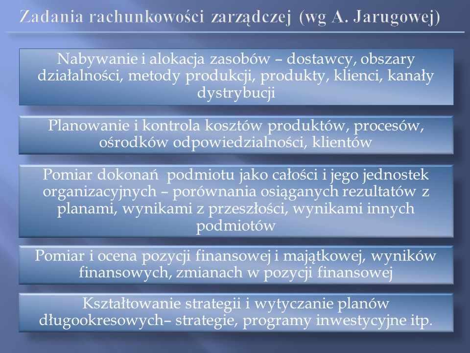 Zadania rachunkowości zarządczej (wg A. Jarugowej)