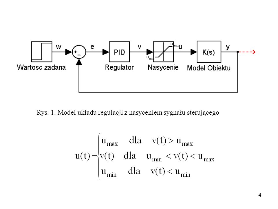 Rys. 1. Model układu regulacji z nasyceniem sygnału sterującego
