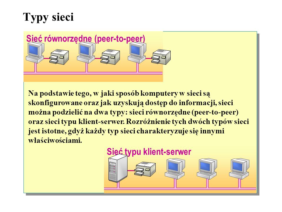 Typy sieci Sieć równorzędne (peer-to-peer) Sieć typu klient-serwer