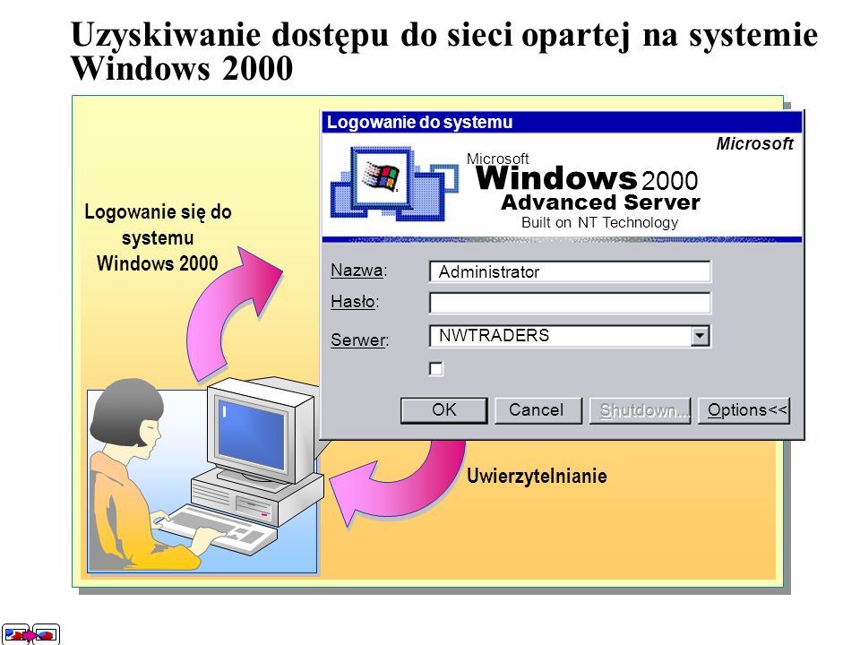 Uzyskiwanie dostępu do sieci opartej na systemie Windows 2000