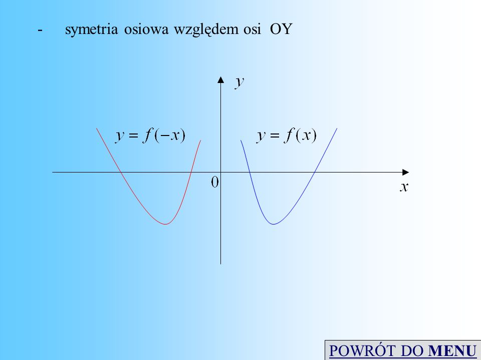 - symetria osiowa względem osi OY
