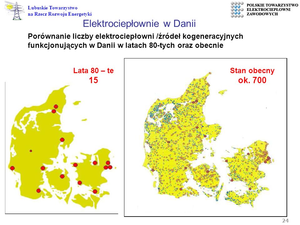 Elektrociepłownie w Danii