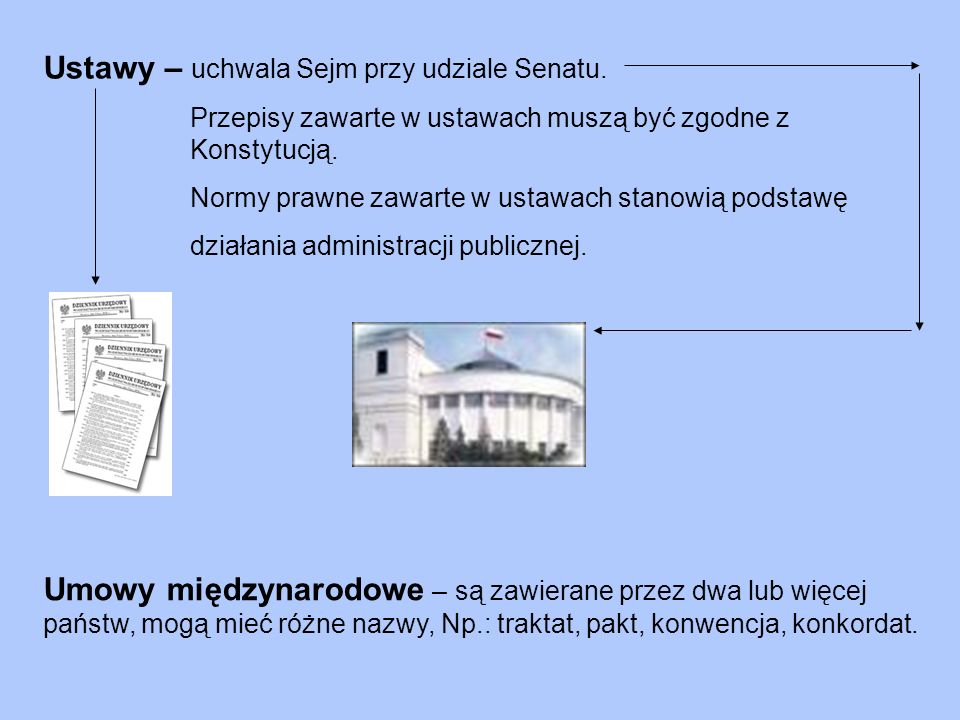 Ustawy – uchwala Sejm przy udziale Senatu.