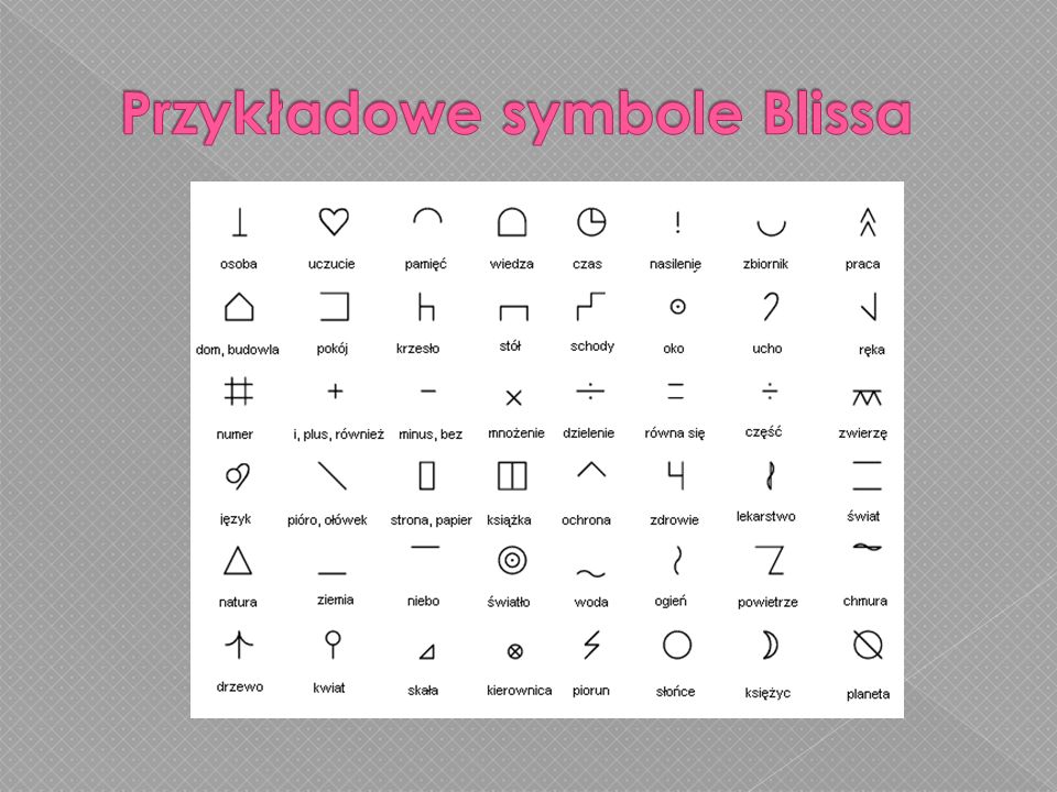 Przykładowe symbole Blissa