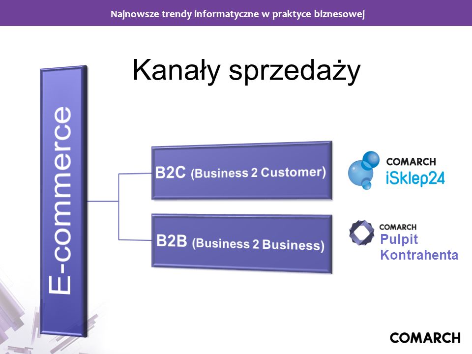 Informacja I Wiedza W Dużych Firmach Nauczenie Z Systemem ERP ‚ - Ppt ...