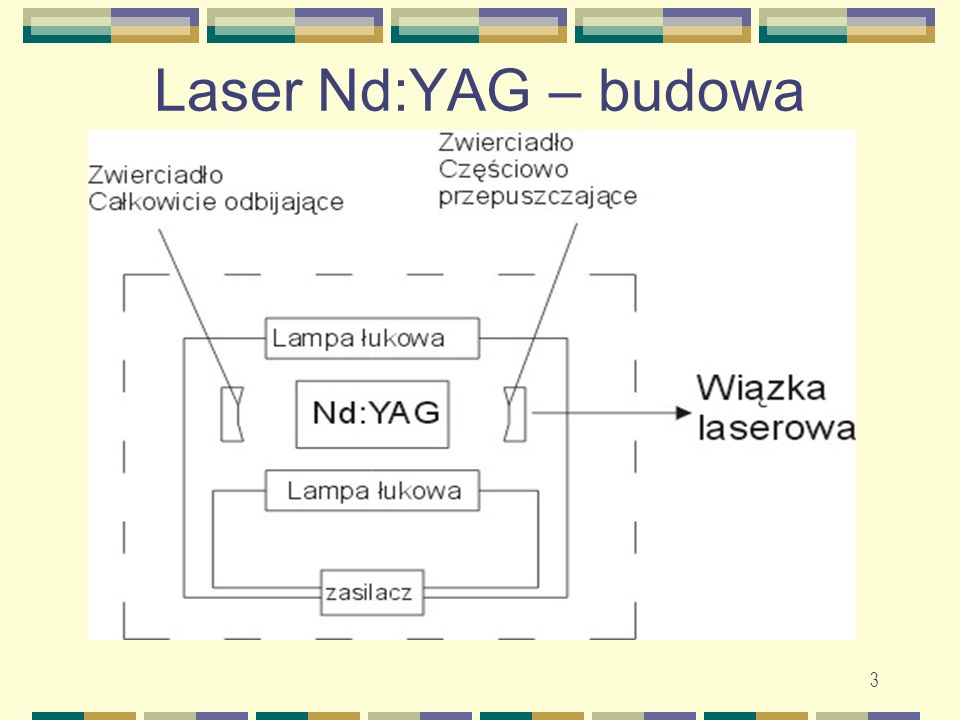 Laser Nd:YAG – budowa
