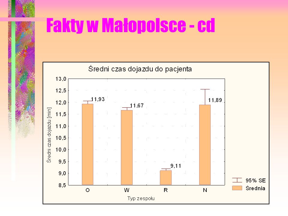 Fakty w Małopolsce - cd