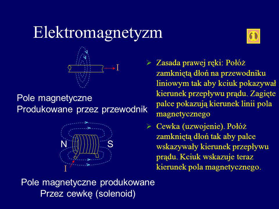 Elektromagnetyzm I Pole magnetyczne Produkowane przez przewodnik N S I