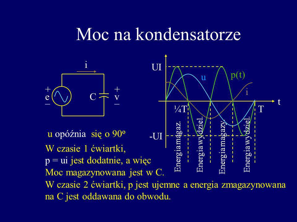 Moc na kondensatorze i UI p(t) u + + i e C v _ _ t ¼T T