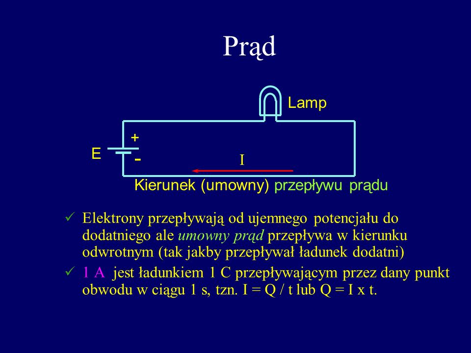 Prąd - Lamp + E I Kierunek (umowny) przepływu prądu