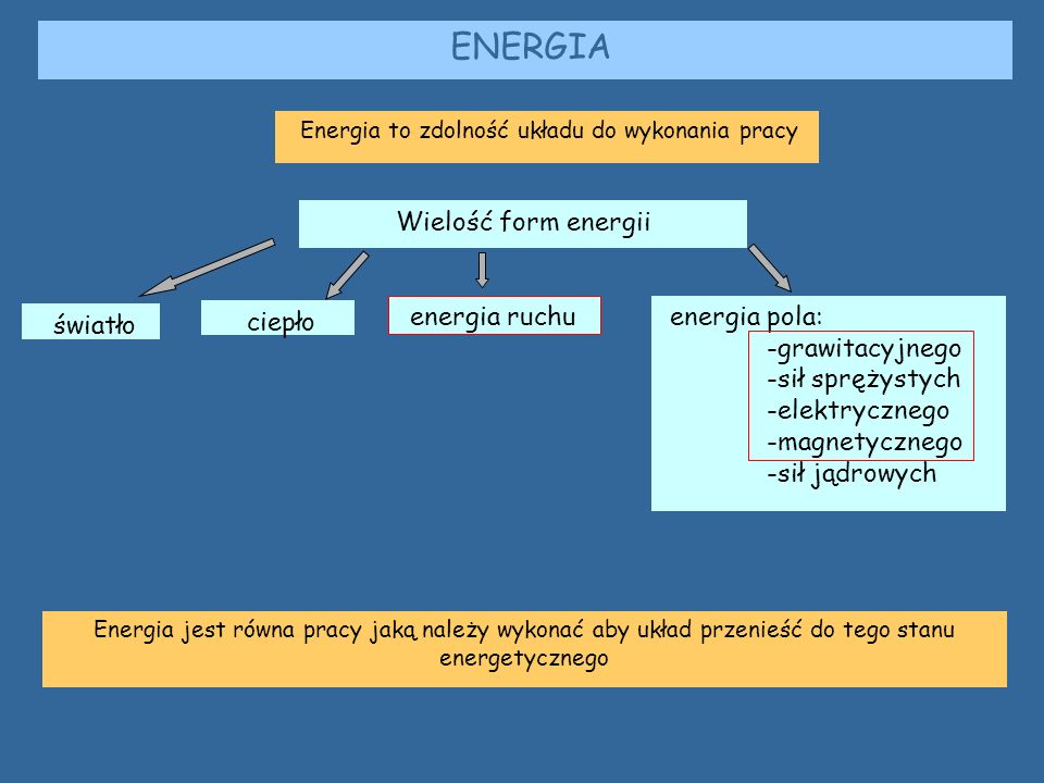 Energia to zdolność układu do wykonania pracy