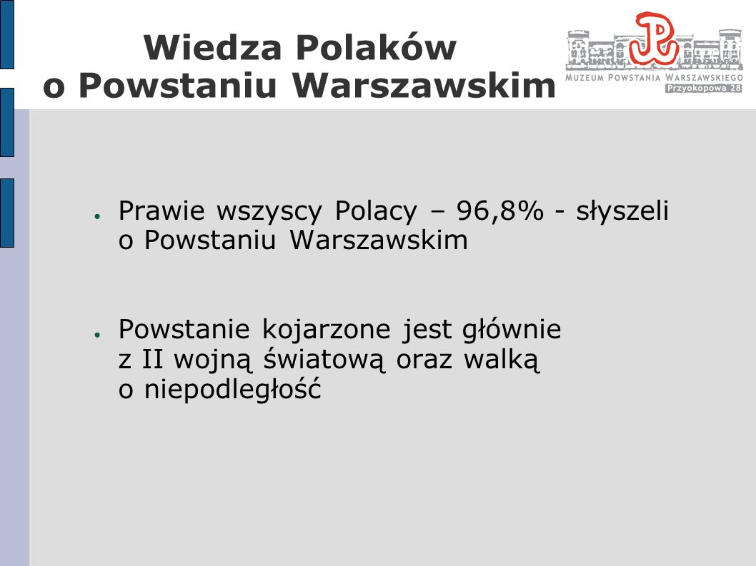 Wiedza Polaków o Powstaniu Warszawskim