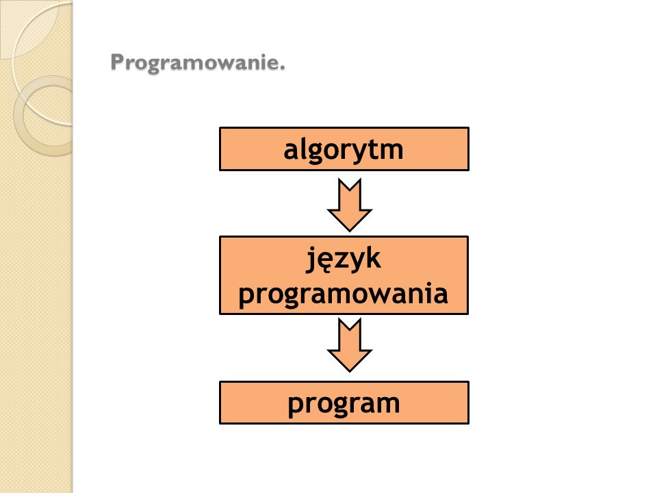 algorytm język programowania program