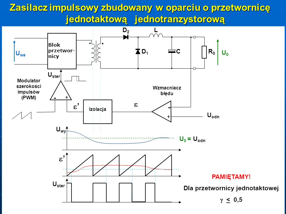 Modulator szerokości impulsów (PWM) Dla przetwornicy jednotaktowej