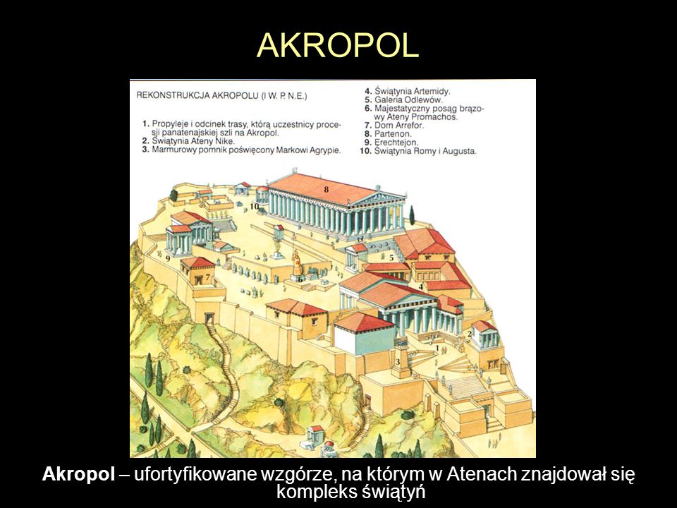 AKROPOL Akropol – ufortyfikowane wzgórze, na którym w Atenach znajdował się kompleks świątyń