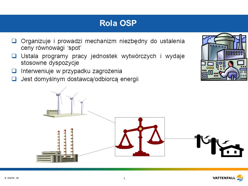 Rola OSP Organizuje i prowadzi mechanizm niezbędny do ustalenia ceny równowagi ‘spot’