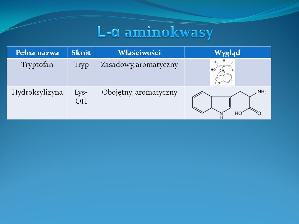 L-α aminokwasy Pełna nazwa Skrót Właściwości Wygląd Tryptofan Tryp