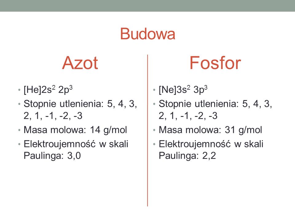 Azot Fosfor Budowa [He]2s2 2p3