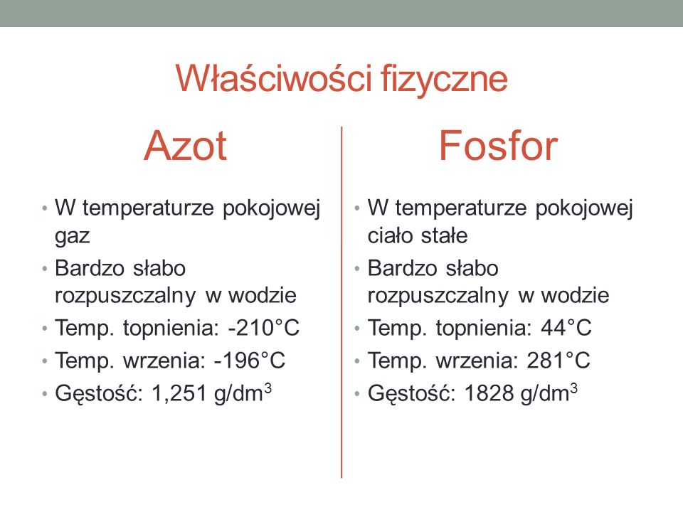 Azot Fosfor Właściwości fizyczne W temperaturze pokojowej gaz